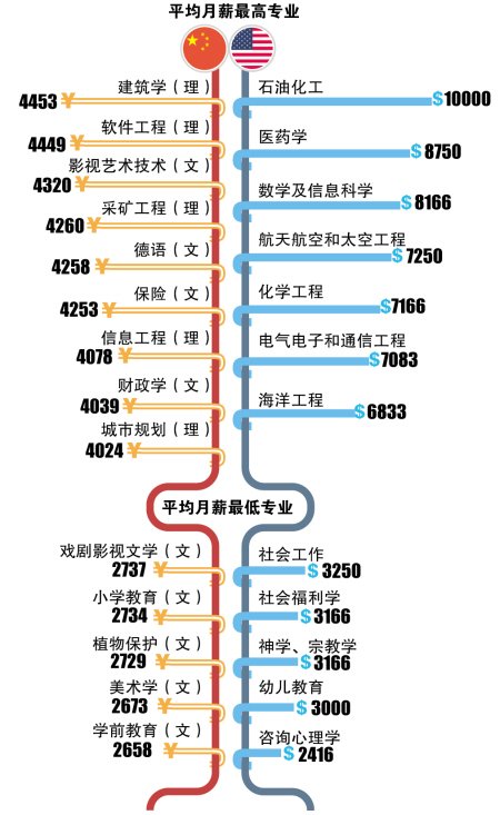 樣本：2012年本科畢業生　　