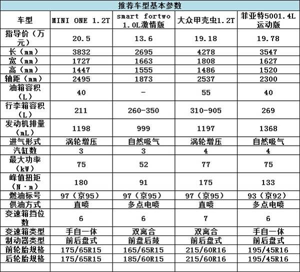 誰(shuí)說(shuō)有錢才能任性？20萬(wàn)就能買的精品車