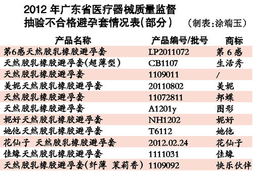 數(shù)據(jù)圖表。