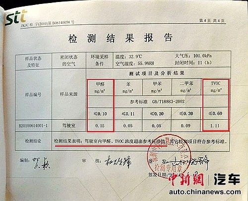羅女士提供車內空氣檢測報告。