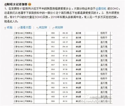 網(wǎng)友“財(cái)經(jīng)女記者部落”微博稱，“房姐”多處房產(chǎn)購(gòu)自潘石屹的SOHO中國(guó)。網(wǎng)絡(luò)截圖