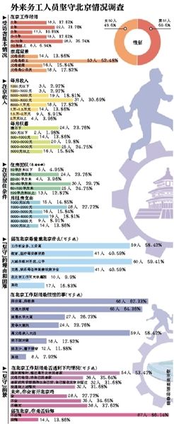 離開，或是留下，這是一個(gè)問題。