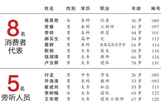 鄭州13名消費(fèi)者獲地鐵聽證會(huì)入場券 年齡最大78歲