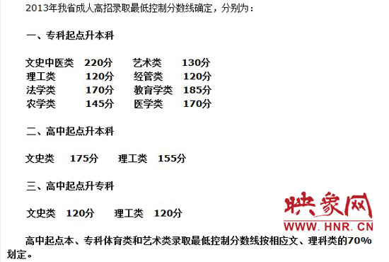河南省2013年成人高招錄取最低控制分數線