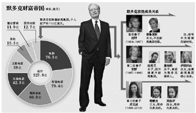身材高挑的鄧文迪，結過兩次婚，都是比自己年齡大很多的男人。