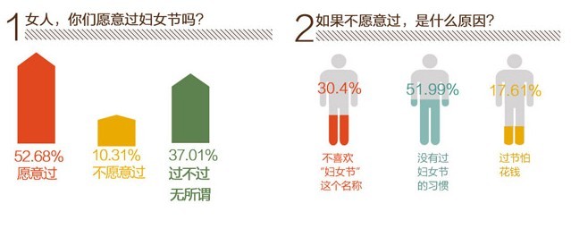 婦女節調查