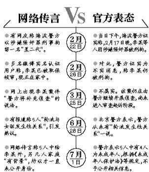案情解析。