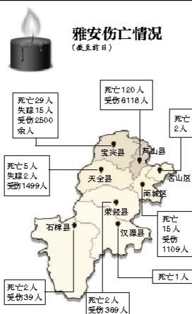截至昨日蘆山地震共造成196人遇難，21人失蹤，13484人受傷，200余萬人受災。