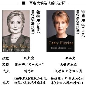 希拉里在通往總統之路上迎來了一名同性對手，當地時間4日早晨，60歲的前惠普公司卡莉·菲奧里納宣布競選2016年美國總統，也成為了繼希拉里后的第二名女性候選人，共和黨的第一名女性候選人。