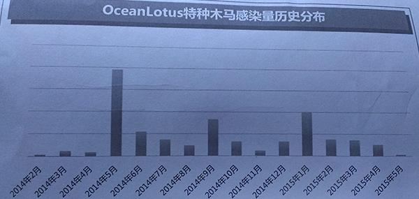 境外黑客組織“海蓮花”首次曝光 專門(mén)攻擊中國(guó)