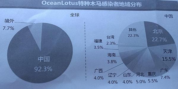 境外黑客組織“海蓮花”首次曝光 專門(mén)攻擊中國(guó)