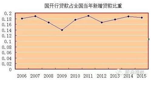 中國經濟靠什么？“財政二部”國開行才是定海神針