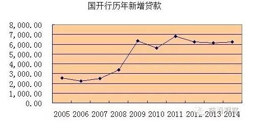 中國經濟靠什么？“財政二部”國開行才是定海神針