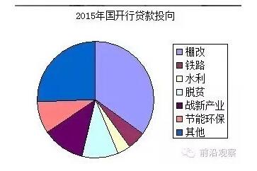 中國經濟靠什么？“財政二部”國開行才是定海神針