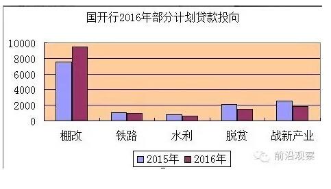 中國經濟靠什么？“財政二部”國開行才是定海神針