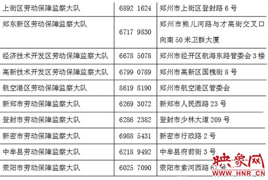 勞動(dòng)監(jiān)察部門24小時(shí)舉報(bào)電話。