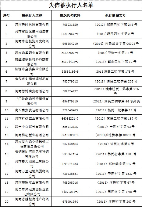 失信被執行人名單