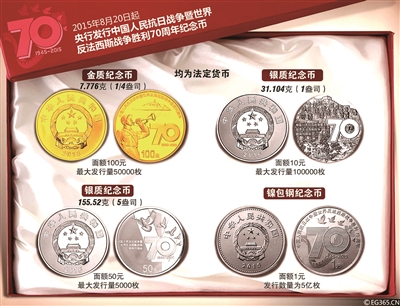 央行發行抗戰勝利70周年紀念幣 蘇贛魯粵四省可預訂