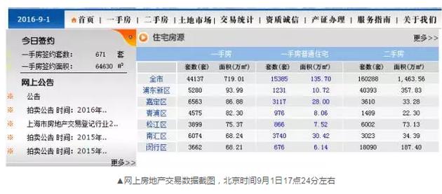 為什么會出現這樣的數據變化？目前記者尚未獲得相關的解答。