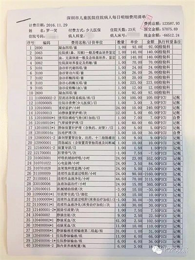 劉俠風公布的羅一笑住院費用清單。網絡截圖
