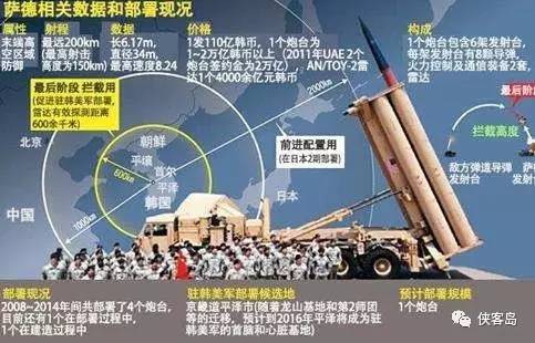 【解局】一旦薩德入韓，中國不排除與韓國“準斷交”