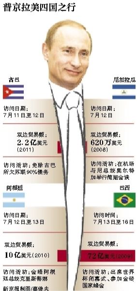 據俄羅斯媒體11日報道，俄羅斯總統普京當日表示，俄羅斯在2018年世界杯期間，國外的運動員、裁判、教練以及球迷可以免簽證進入俄羅斯。普京強調，這是“史無前例”的。