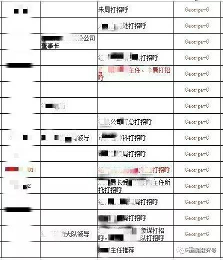 　▲“香港興業(yè)·璟頤灣關(guān)系戶記錄總表”底頁（局部），找“關(guān)系”打招呼的預(yù)約購房者共229人。      文件截圖