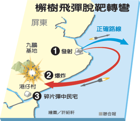 　示意圖。圖片來源：臺灣《聯合報》